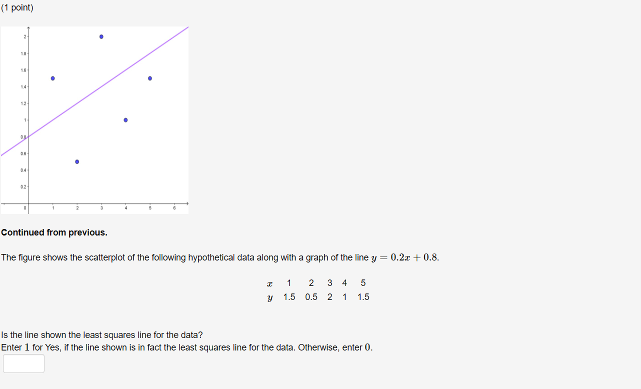 Solved 1 Point 18 16 1 4 12 1 0 8 0 6 04 0 2 이 1 2 3 5 6 Chegg Com