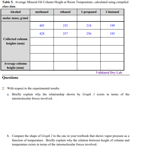 Part 1. Semimicro Boiling Point Determination Table