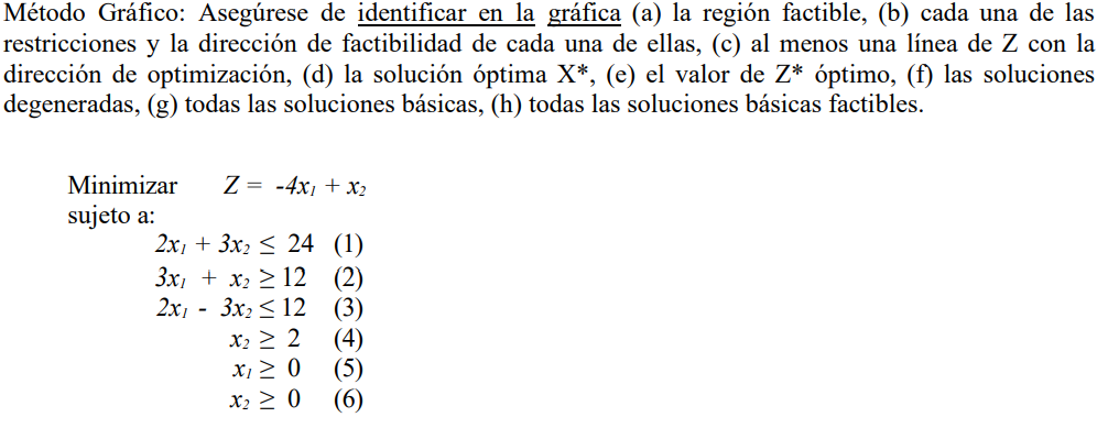 Método Gráfico: Asegúrese de identificar en la gráfica (a) la región factible, (b) cada una de las restricciones y la direcci