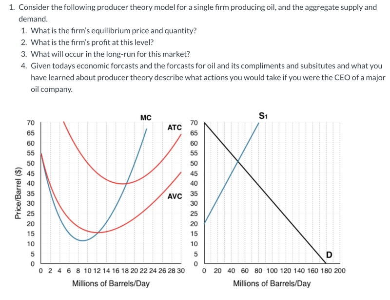 Solved 1. Consider the following producer theory model for a