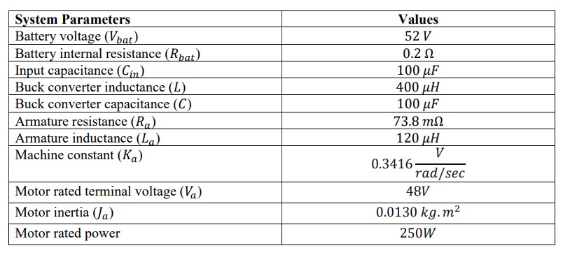 Solved Begin{tabular}{ L C } Hline System Parameters And