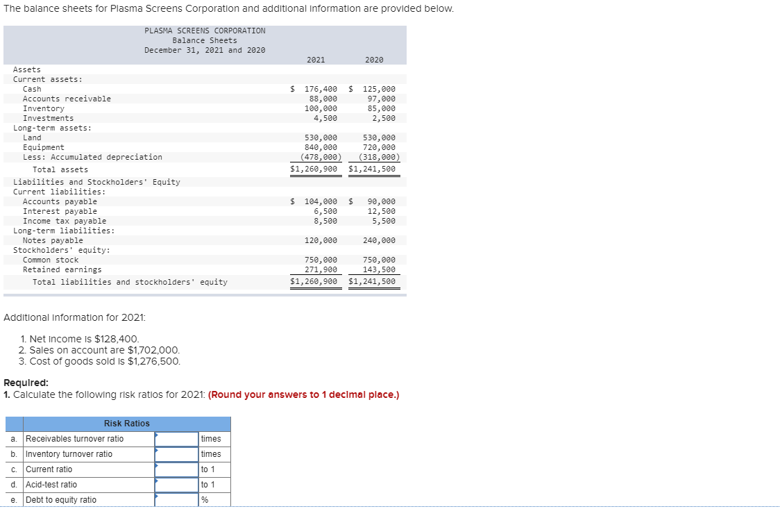 Solved The balance sheets for Plasma Screens Corporation and | Chegg.com