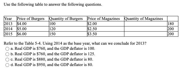 Solved In Canada, GDP Is Reported Each Quarter. How Are | Chegg.com