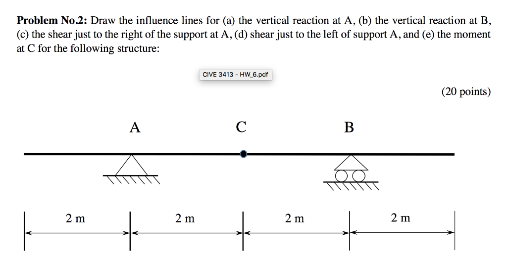 Solved Problem No.2: Draw the influence lines for (a) the | Chegg.com