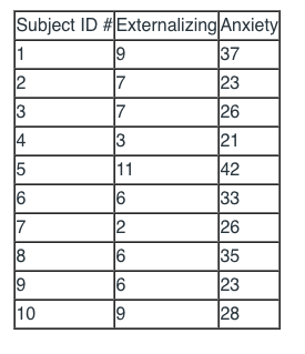 Solved What is the effect size in this hypothesis test? | Chegg.com