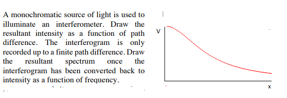 intensity of a monochromatic light equation