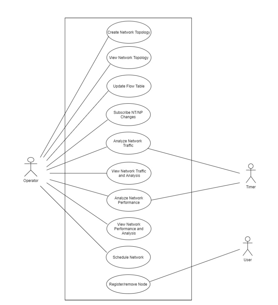 You are required to develop an Analysis model of | Chegg.com