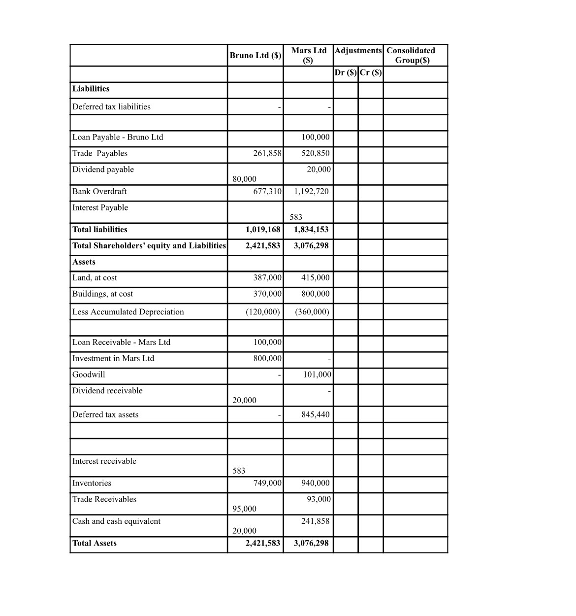 Solved Bruno Ltd acquired 100% interest in Mars Ltd on 1 | Chegg.com