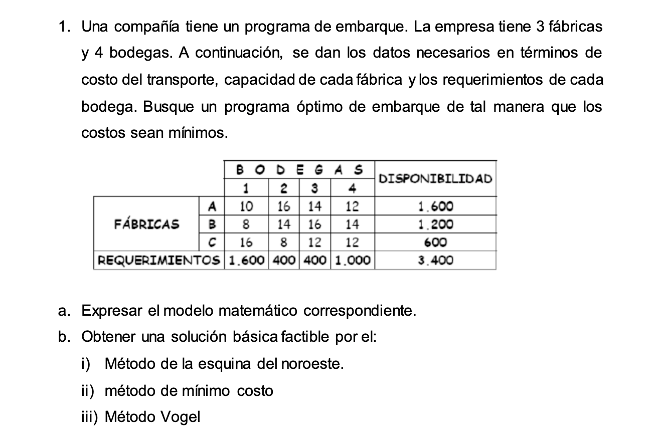 1. Una compañía tiene un programa de embarque. La empresa tiene 3 fábricas y 4 bodegas. A continuación, se dan los datos nece