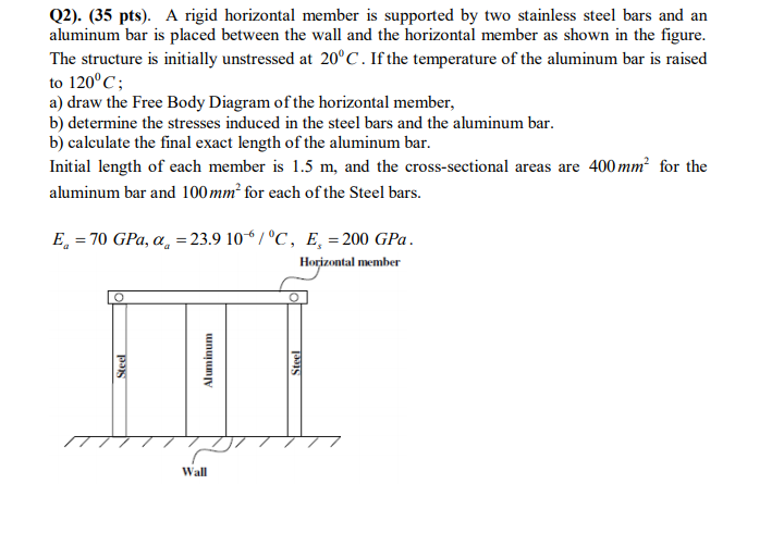 Solved Q2). (35 pts). A rigid horizontal member is supported | Chegg.com