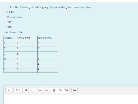 Solved Run the following scheduling algorithms on the given | Chegg.com