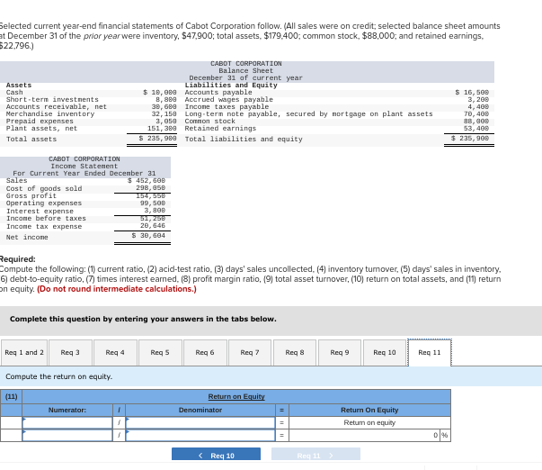 Solved Selected Current Year-end Financial Statements Of 