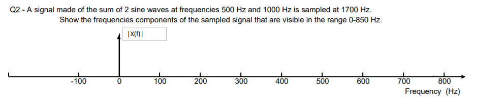 Solved Q2 - A signal made of the sum of 2 sine waves at | Chegg.com