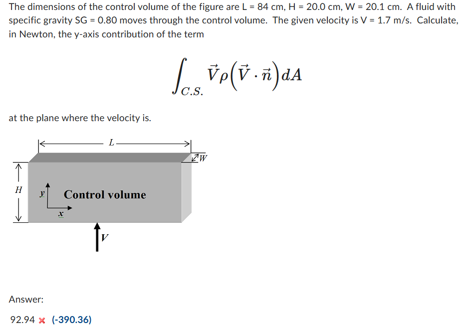 Solved The dimensions of ﻿the control volume of ﻿the figure | Chegg.com