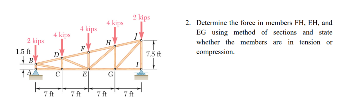 Kips Engineering Term Solved 2 kips 4 kips 4 kips 4 kips 2 kips 2 kipsp 1.5 ft D | Chegg.com