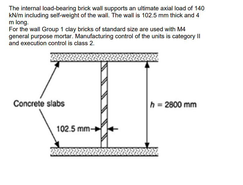 Solved The Internal Load Bearing Brick Wall Supports An Chegg Com   Phpdz0Orw