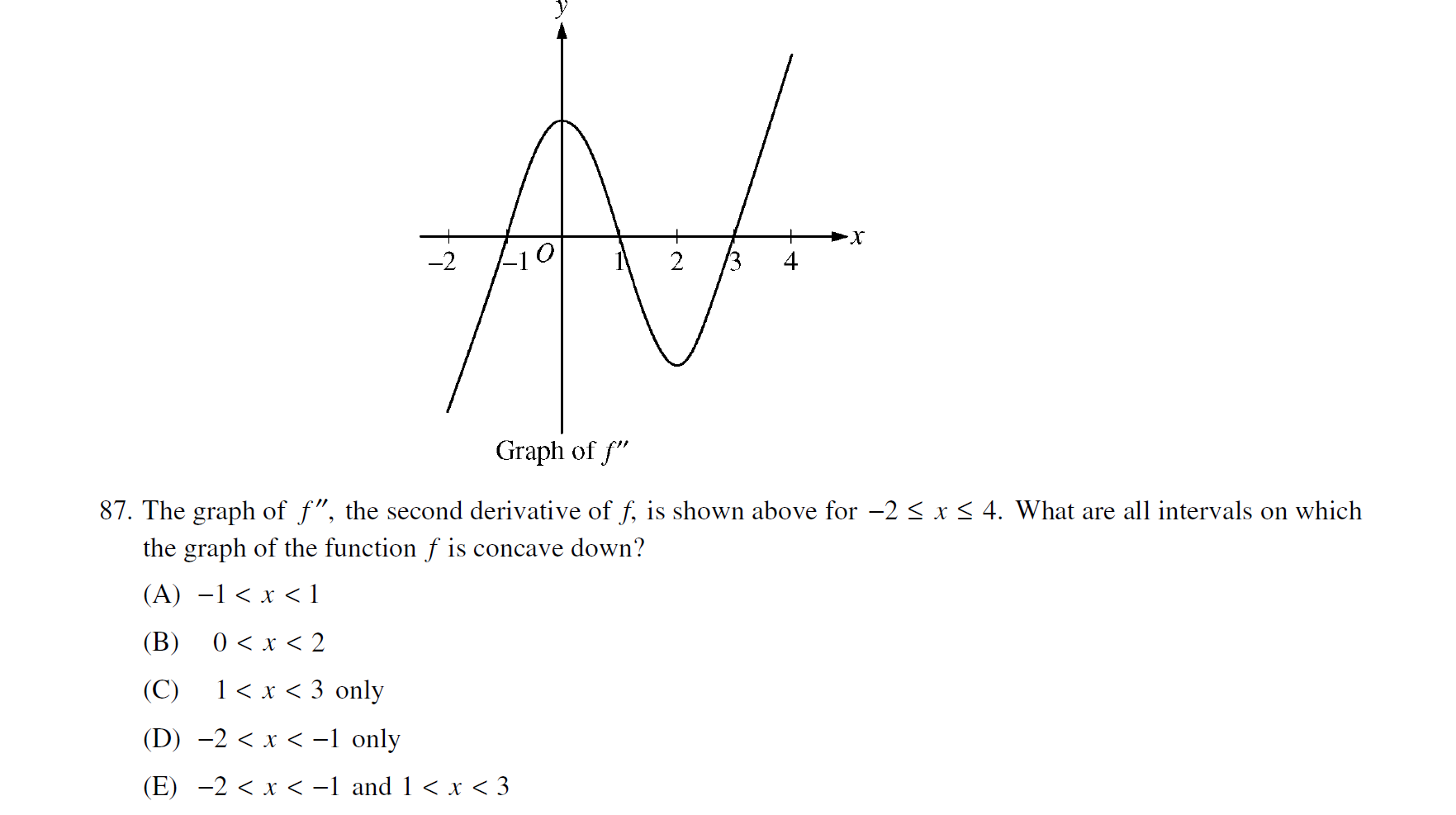 Solved 87. The graph of f′′, the second derivative of f, is | Chegg.com