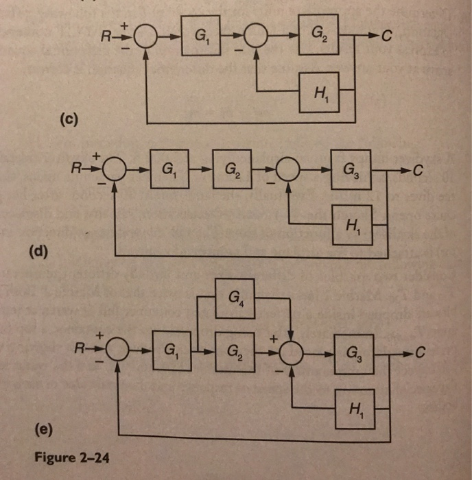 Solved 19. Simplify The Block Diagrams In Figure 2-24 Into | Chegg.com