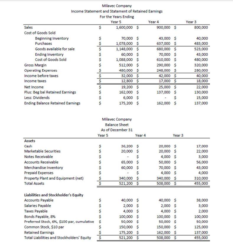 Solved How do I calculate debt-to-assets ratio and | Chegg.com