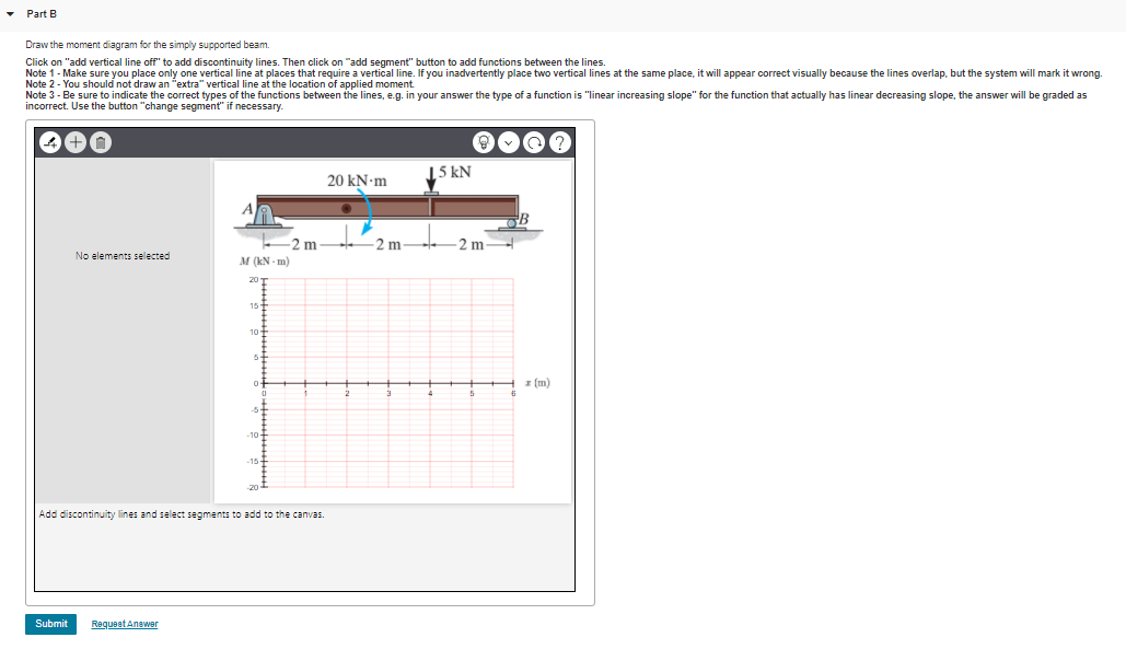 Solved Part A Draw The Shear Diagram For The Simply | Chegg.com