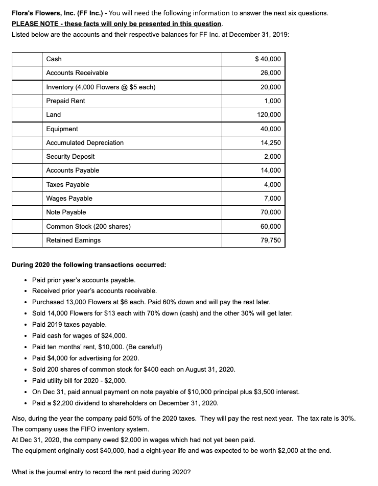 Solved What is the journal entry to record the Depreciation
