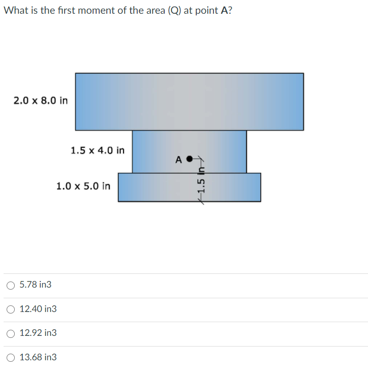 What Is The First Moment Of The Area Q At Point Chegg Com