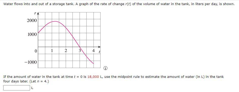 Solved If the amount of water in the tank at time t=0 is | Chegg.com