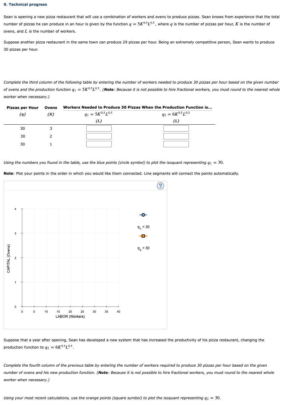 Solved 9. Technical progress Sean is opening a new pizza | Chegg.com