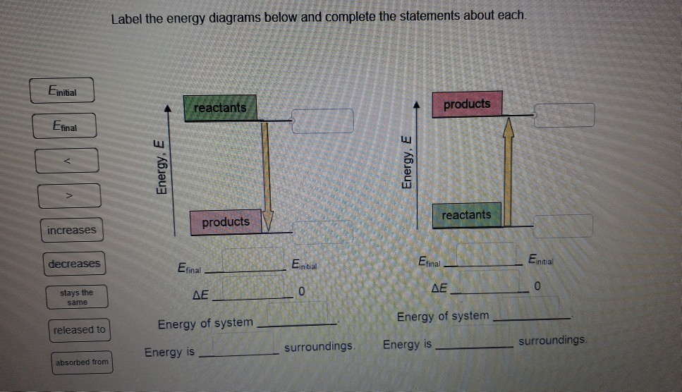 Solved Label The Energy Diagrams Below And Complete The | Chegg.com