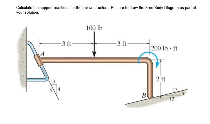 Solved Calculate the support reactions for the below | Chegg.com