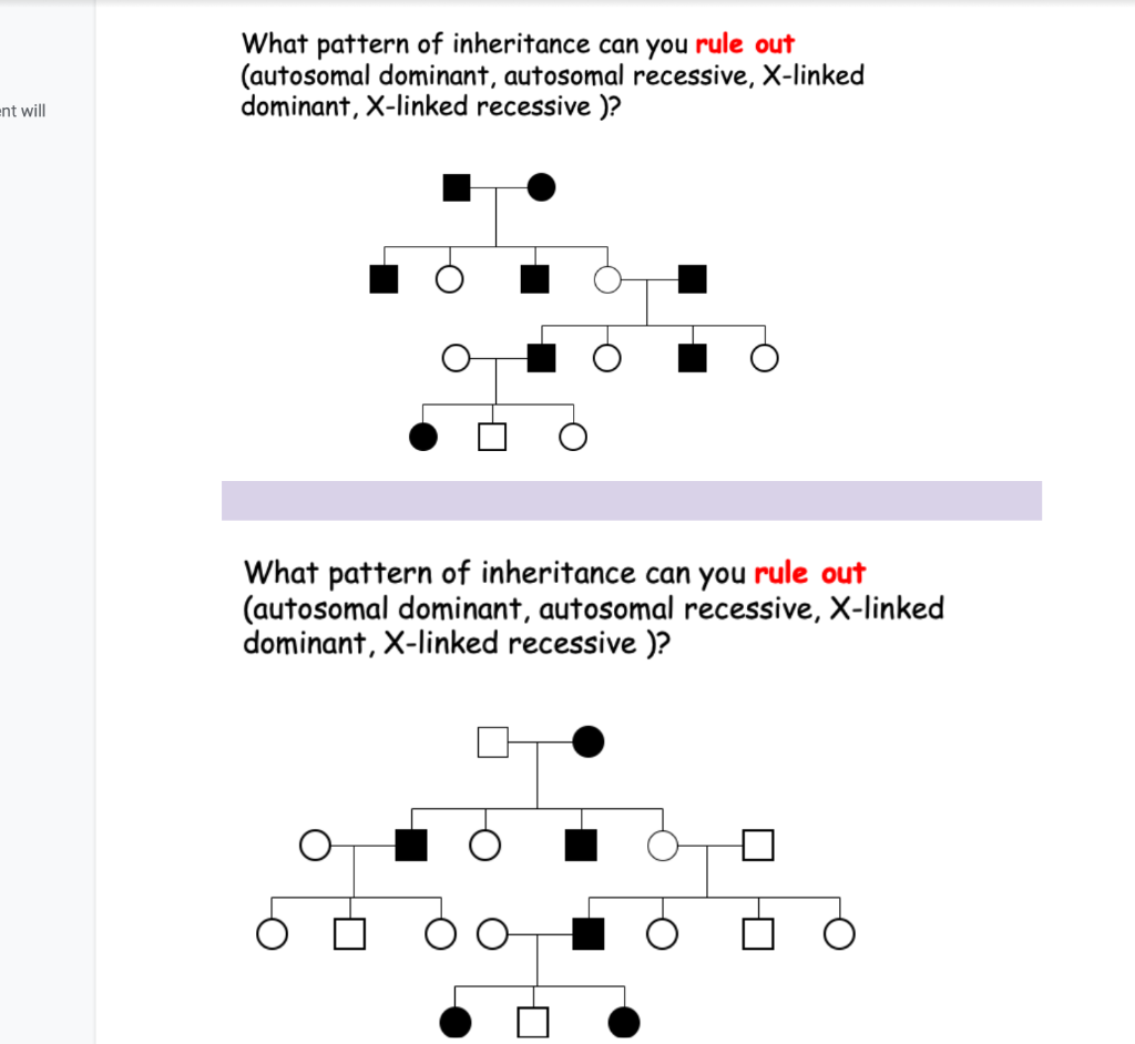 Solved What pattern of inheritance can you rule out | Chegg.com
