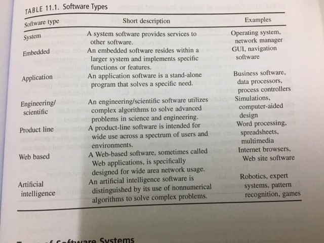 Types Of Software Applications