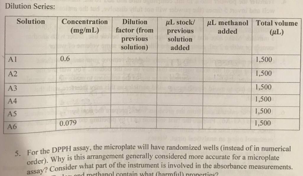 40+ Concentration Calculation Dilution BaeliBraagha