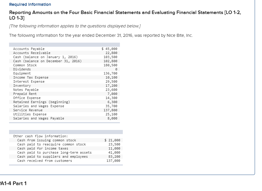 Solved Required Informatlon Reporting Amounts on the Four