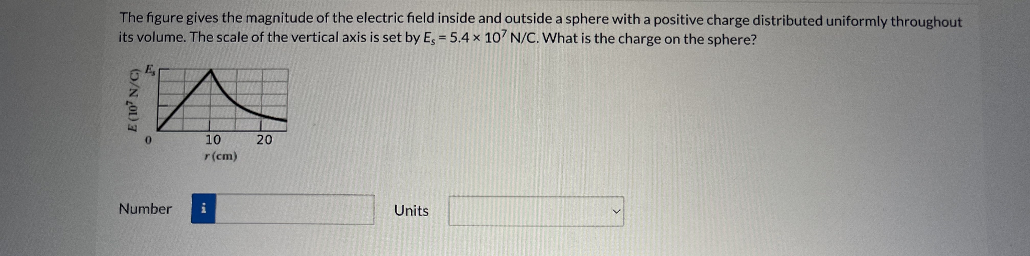Solved The figure gives the magnitude of the electric field | Chegg.com
