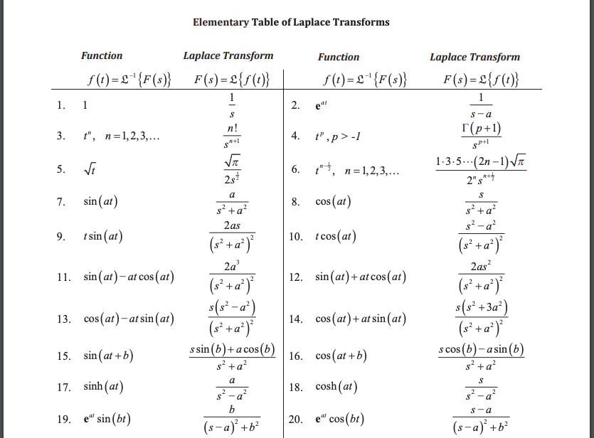 Differential Equations Question Please Answer The Chegg Com