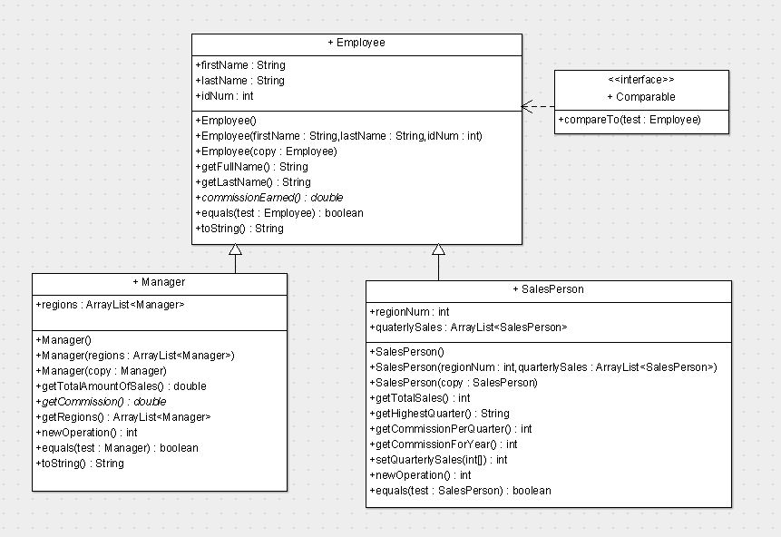+ Employee +firstName : String +last Name: String +idNum: int <<interface>> + Comparable +compareTo(test: Employee) +Employee