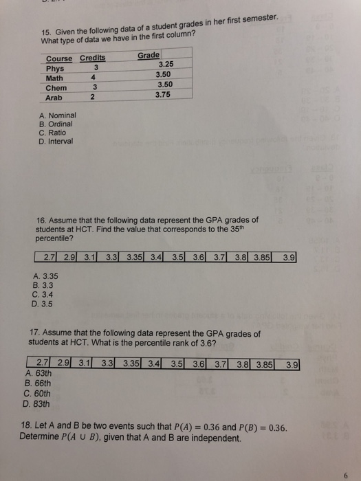 Solved 15. Given the following data of a student grades in | Chegg.com