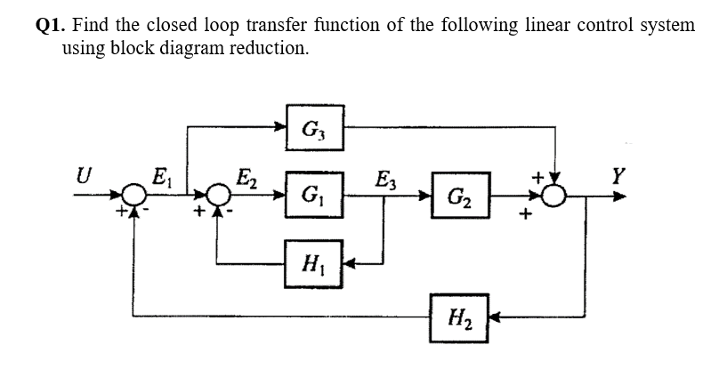 Solved Q1. Find the closed loop transfer function of the | Chegg.com