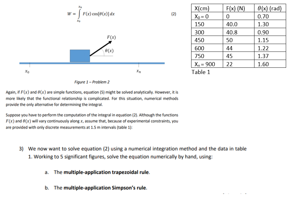 Solved W Vous F X Cos X Dx 2 F X N 0 40 0 Chegg Com