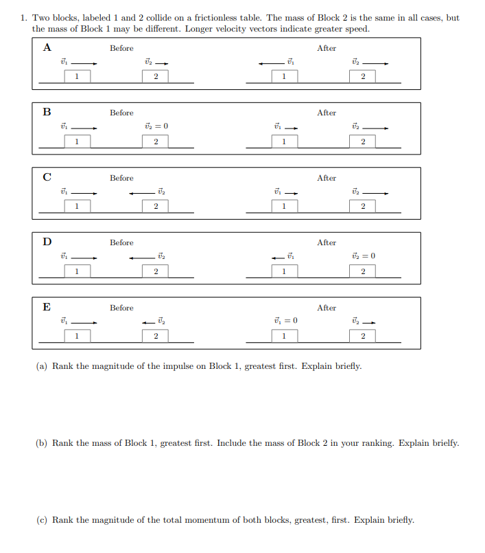 Solved Two blocks, labeled 1 and 2 collide on a frictionless | Chegg.com