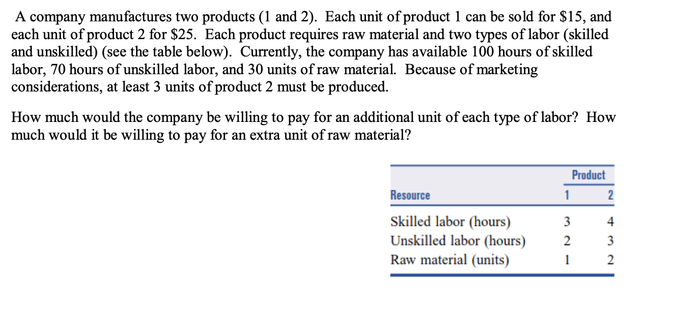 Solved A Company Manufactures Two Products (1 And 2). Each | Chegg.com