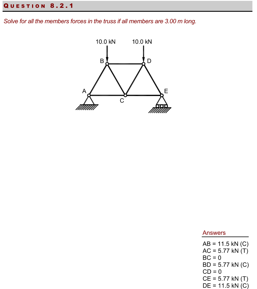 Solved QUESTION 8.2.1 Solve for all the members forces in | Chegg.com