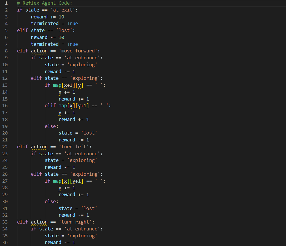 ARTIFICIAL INTELLIGENCE (PYTHON) Design states of | Chegg.com