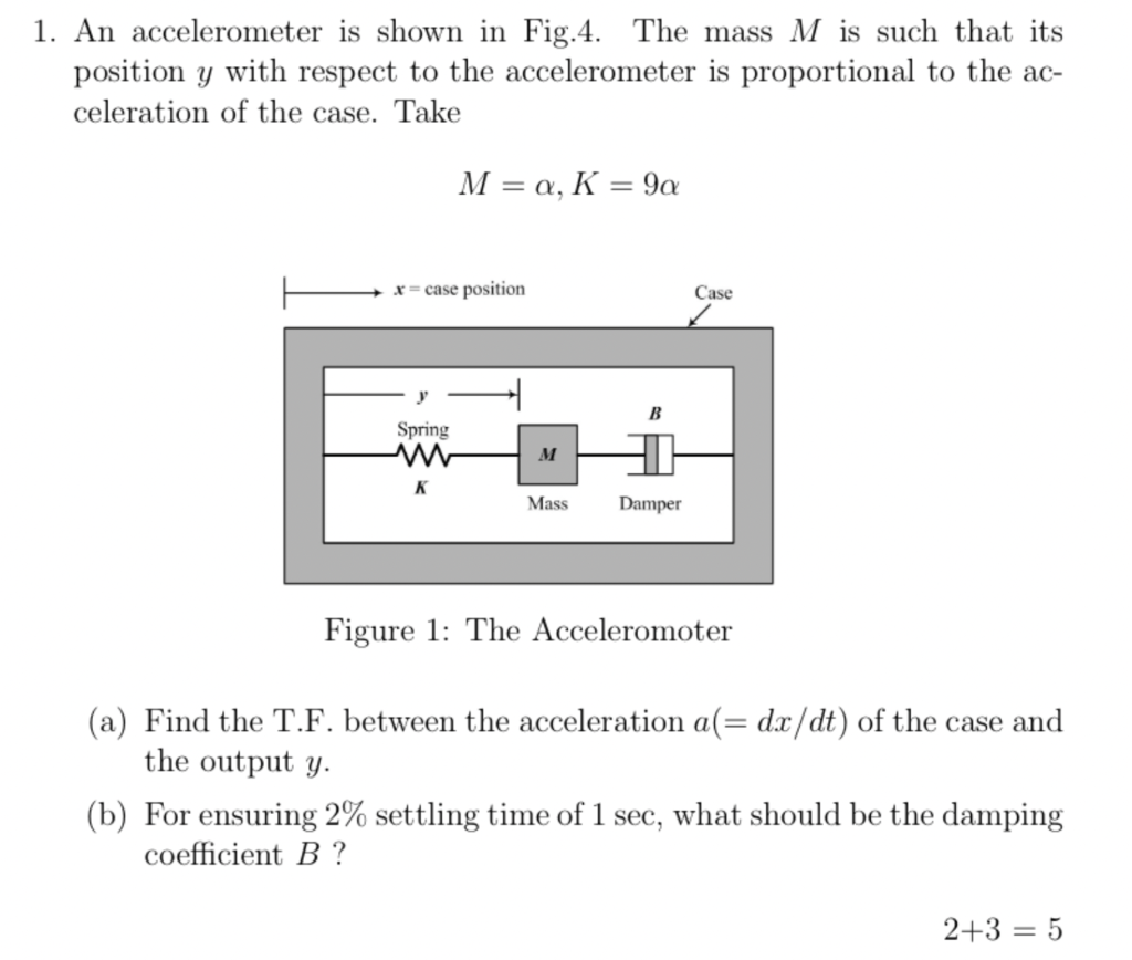 Solved 1. An accelerometer is shown in Fig.4. The mass M is | Chegg.com