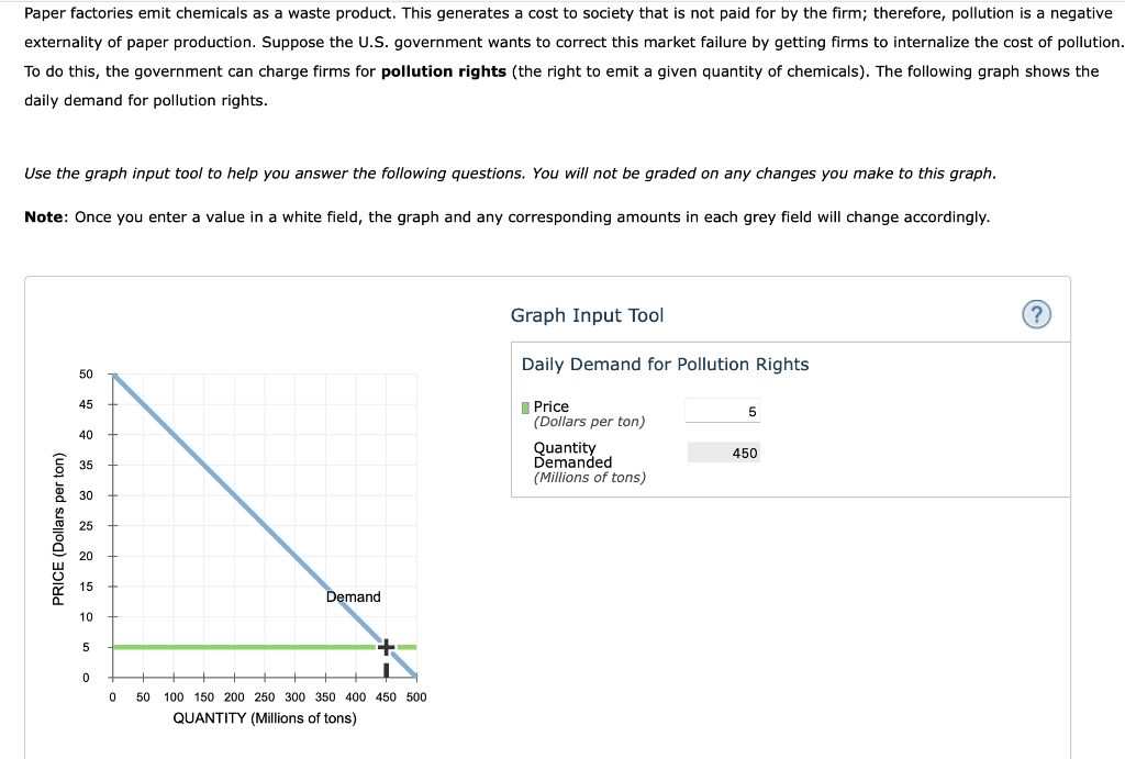 Solved Paper factories emit chemicals as a waste product. | Chegg.com