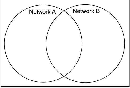 Solved A School Has Two Computer Networks, Network A And | Chegg.com