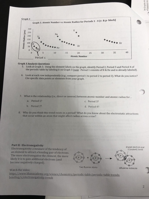 unit periodic trends atomic size trend worksheet 2 answers unit periodic trends atomic size trend worksheet 2 answers
