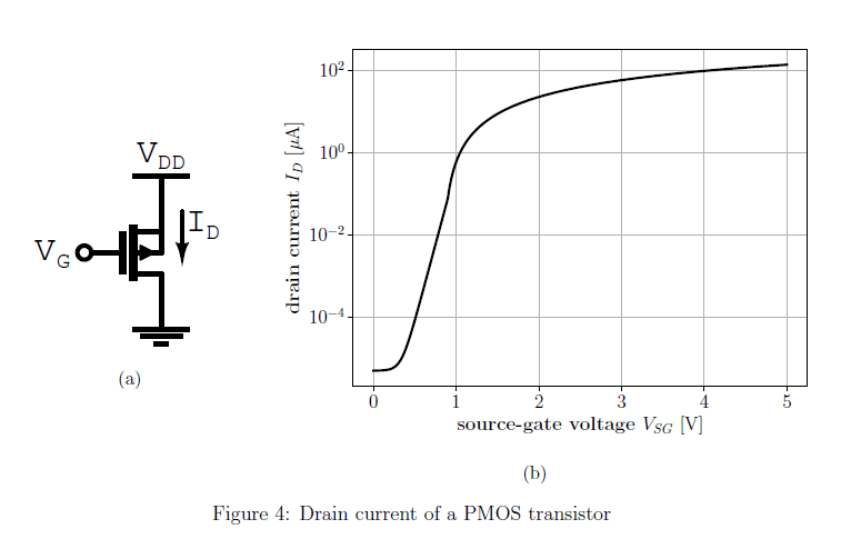 Solved Figure 4: Drain current of a PMOS transistor3. Figure | Chegg.com