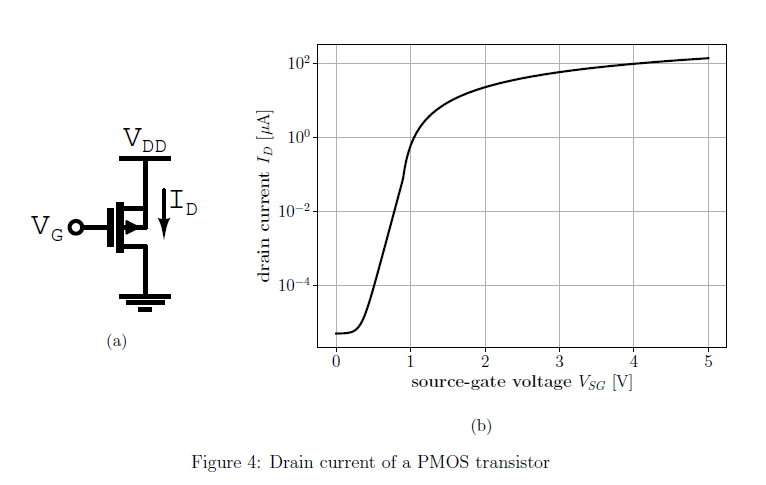 Solved Figure Drain Current Of A Pmos Transistor Figure Chegg Com